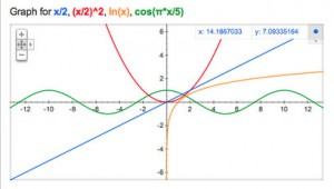 Google.Graphics